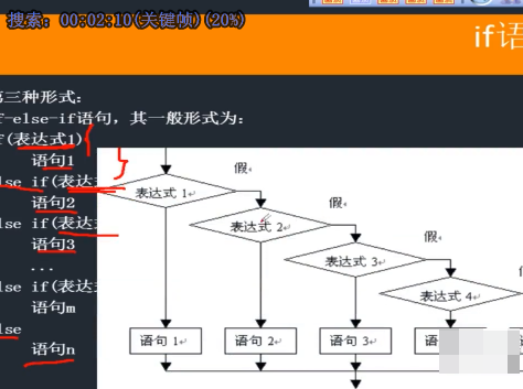 Խ̳̣̿Ƶ C++Ƶ   javaƵ