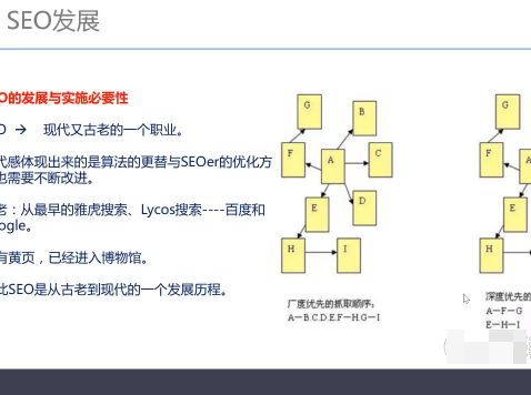 ����Ӫ��SEO�����γ���Ƶ SEO��ƽ̨Ӧ����Ƶ �ٶ�ͳ��ʹ����SEOϢϢ�����Ƶ