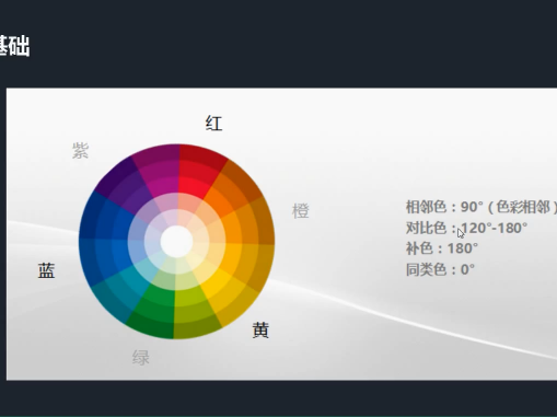 UI֪ʶ㽲Ƶ̳