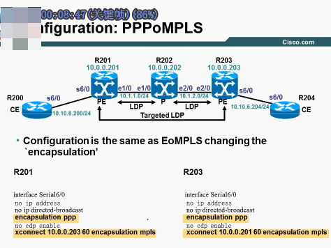 CCIE SPѵӪѵƵ---ǼܰƵ OptionƵ  ·Ƶ