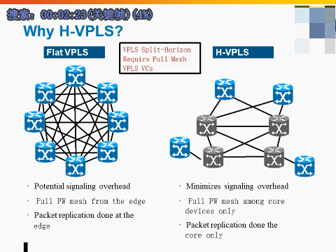 CCIE SPѵӪѵƵ---ǼܰƵ OptionƵ  ·Ƶ