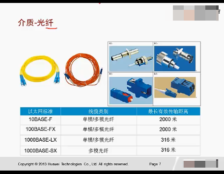 HCNA��Ϊ��֤���繤��ʦ��ѵV2.1��Ƶ IP��ַ��Ƶ �����л�����Ƶ  FTPԭ����������Ƶ 