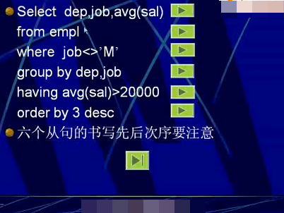 DB2����ԭ����Ӧ��