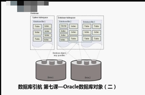 캽OracleƵ OracleİװƵ OracleݿƵ 洢̺ͺƵ 