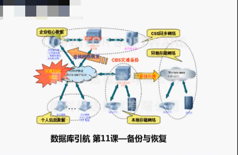 캽OracleƵ OracleİװƵ OracleݿƵ 洢̺ͺƵ 