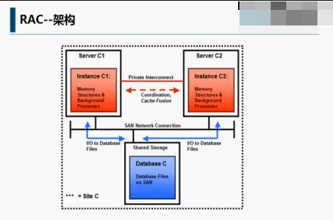 캽OracleƵ OracleİװƵ OracleݿƵ 洢̺ͺƵ 