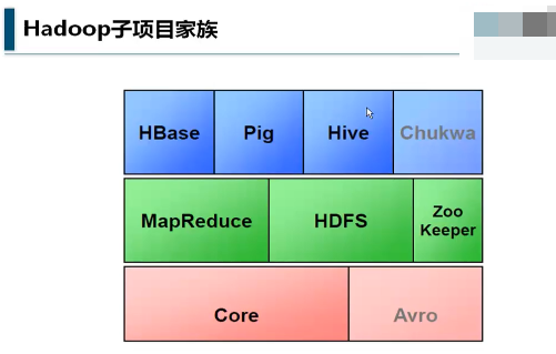hadoopƵ ݴ洢ʵսƵ HBaseݷ뽨ģƵ hadoop߼ӦƵ  