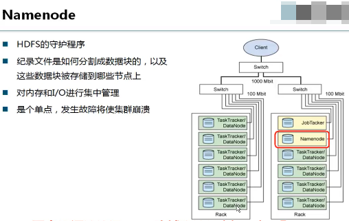 hadoopƵ ݴ洢ʵսƵ HBaseݷ뽨ģƵ hadoop߼ӦƵ  