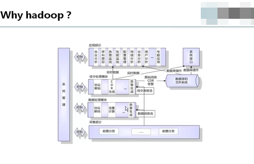 hadoopƵ ݴ洢ʵսƵ HBaseݷ뽨ģƵ hadoop߼ӦƵ  