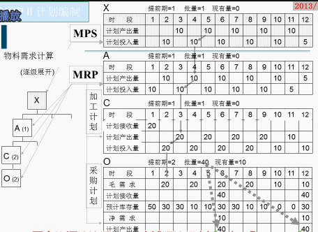 MRP Ƶ̳ ʵϵͳƵ  ɱģƵ Ƶ 
