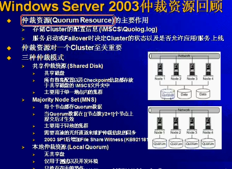 WindowsServer2008 r2 Ƶ̳ 