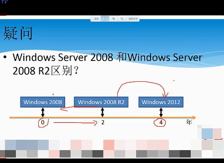 WindowsServer2008 r2 Ƶ̳ 