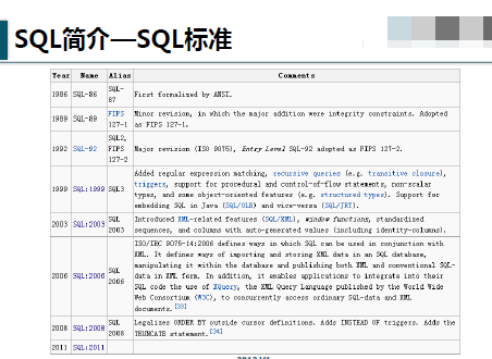 oracleƵ SQLƵ Ƶ ӳǶƵ 