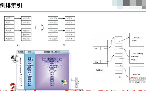 ������Ƶ�̳� Hadoop���ݷ���ƽ̨��Ƶ oracle�����Ż���Ƶ DB2�����̳����� 