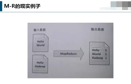 ������Ƶ�̳� Hadoop���ݷ���ƽ̨��Ƶ oracle�����Ż���Ƶ DB2�����̳����� 