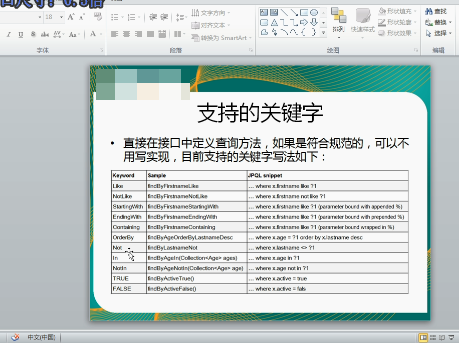 SpringDataƵ̳ RepositoryӿƵ SpringData巽淶Ƶ 