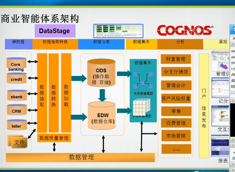 DATA STAGEƵ DatastageƵ BIƵ DatastageдܹƵ 