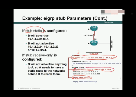CCIE CCNP TCPIP·ɼһƵ ̬·Ƶ  Ƶ  DUAL㷨Ƶ 