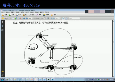 CCIE CCNP TCPIP·ɼһƵ ̬·Ƶ  Ƶ  DUAL㷨Ƶ 