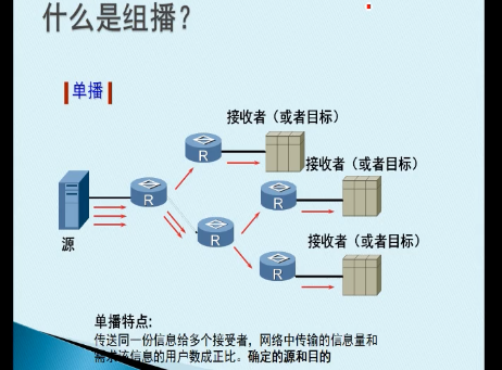 CCIE鲥ƵƵ 鲥ַƵ IGMPƵ MSDP鲥ӦƵ 