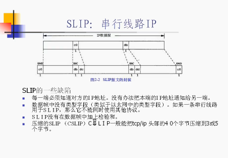  TCP-IPƵ Ӧñ̽ӿƵ ·Ƶ tracerouteƵ  DNS:ϵͳƵ