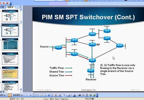 multicastƵ̳ PIM Spatse ModeƵ PIM SM Sharde Tree  JoinƵ 