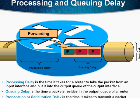 QOSƵȫ RSVP-Enabled ApplicationƵ Traffic shaping and policingƵ 