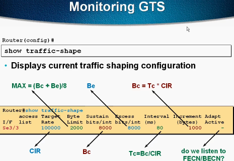 QOSƵȫ RSVP-Enabled ApplicationƵ Traffic shaping and policingƵ 