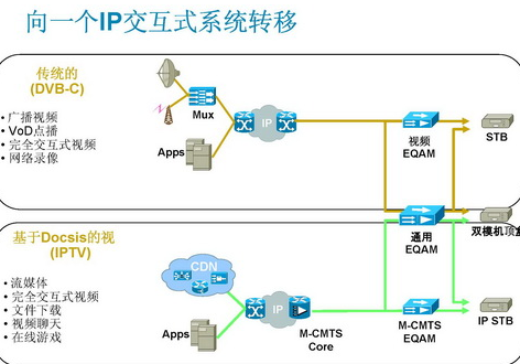 Cisco Networks Online Ƶ̳ ȫҵƵ ķ.ģ.Ƶ