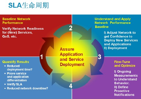 Cisco Networks Online Ƶ̳ ȫҵƵ ķ.ģ.Ƶ
