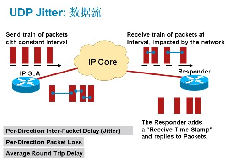 Cisco Networks Online Ƶ̳ ȫҵƵ ķ.ģ.Ƶ