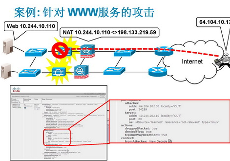 Cisco Networks Online Ƶ̳ ȫҵƵ ķ.ģ.Ƶ