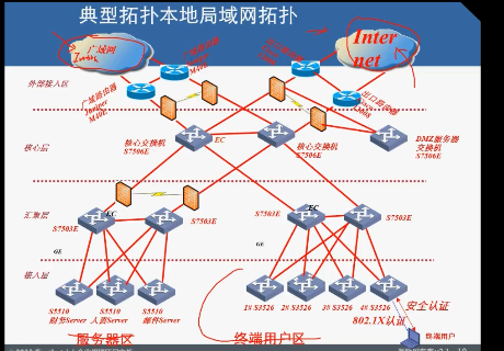 Cisco CCIEĿʵƵ 