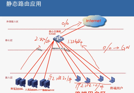 Cisco CCIEĿʵƵ 