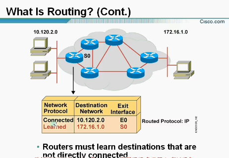 router switchƵȫ Lssues With Maintaining a Large OSPF NetWorkƵ 