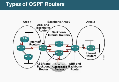 router switchƵȫ Lssues With Maintaining a Large OSPF NetWorkƵ 
