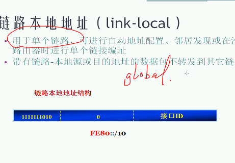 TCPIP·ɼһIPv6Ƶ ̬·ɺaclƵ Эbgp for ipv6Ƶ 