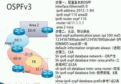 TCPIP·ɼһIPv6Ƶ ̬·ɺaclƵ Эbgp for ipv6Ƶ 
