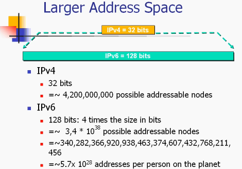 IPV6ר⾫γƵ Enhanced Routing Protocol Support Ripng OverviewƵ 