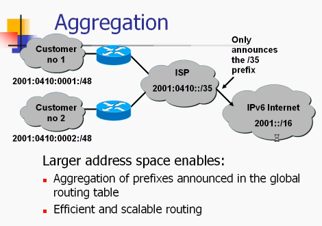 IPV6ר⾫γƵ Enhanced Routing Protocol Support Ripng OverviewƵ 