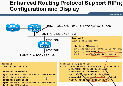 IPV6ר⾫γƵ Enhanced Routing Protocol Support Ripng OverviewƵ 
