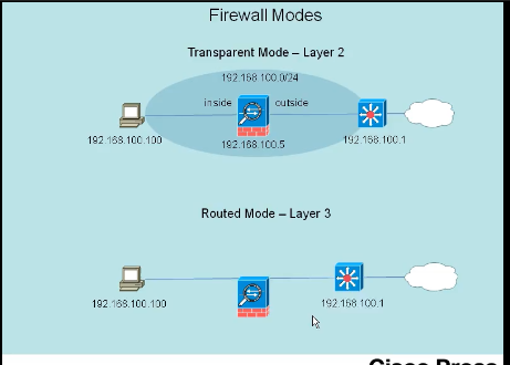 ˼ƹٷǽ̳Ƶ Configuring InterfacesƵ Setting Up RoutingƵ 