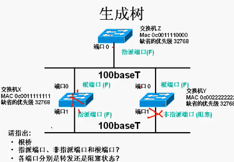 cisco̳Ƶ ·㹦Ƶ ĳʼƵ бƵ 