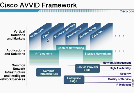 switchƵȫ 11Cisco AVVID FrameworkƵ Planning Root Bridge Selection