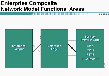 switchƵȫ 11Cisco AVVID FrameworkƵ Planning Root Bridge Selection