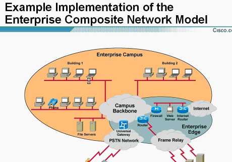 switchƵȫ 11Cisco AVVID FrameworkƵ Planning Root Bridge Selection