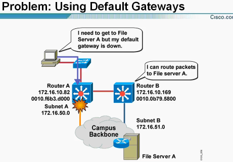 switchƵȫ 11Cisco AVVID FrameworkƵ Planning Root Bridge Selection