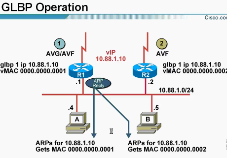 switchƵȫ 11Cisco AVVID FrameworkƵ Planning Root Bridge Selection