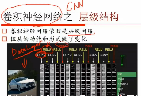 ѧϰѧģƵ CNN볣ÿƵ ѧϰѧƵ RNNӦƵ 