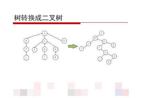 ѧϰ㷨ǿ ַ ջ ͼ  ѧ